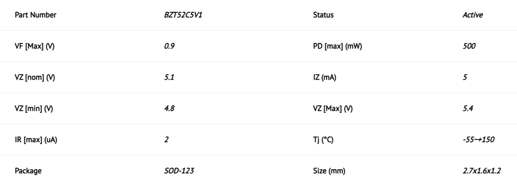 BZT52C5V1-稳压二极管-齐纳二极管-贴片稳压管-小信号稳压管 (http://semiwing.com/) 二极管 第1张